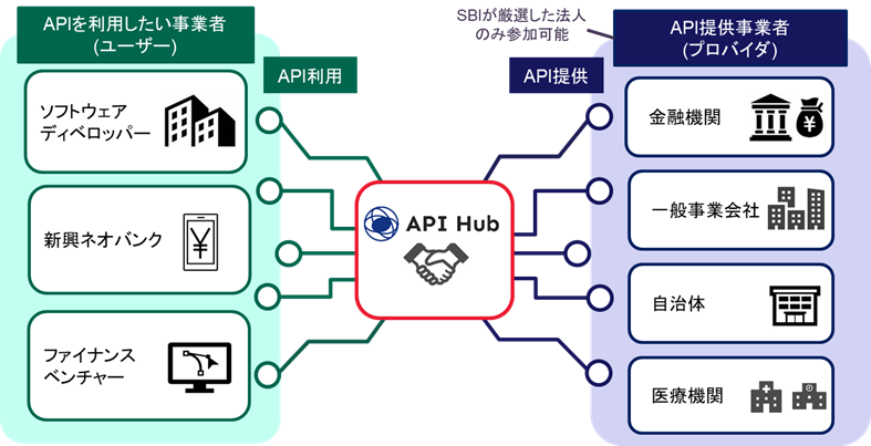 APIHub.png