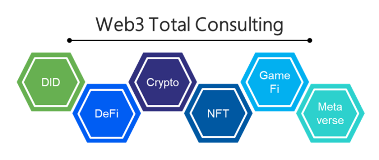 Web3-Total-Consulting